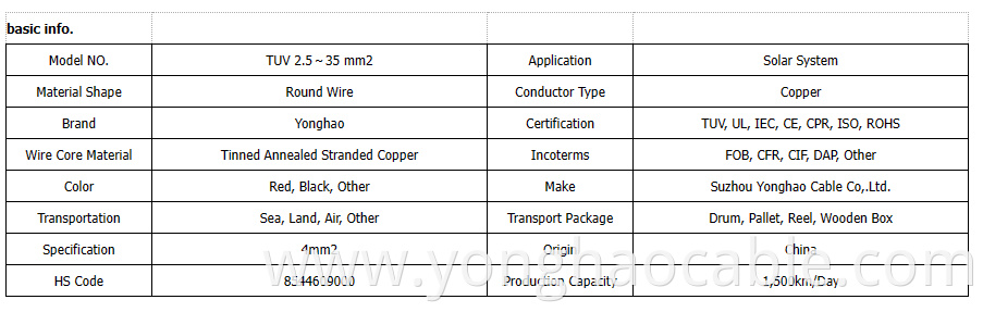 Copper Conductor concentric cable 4mm2